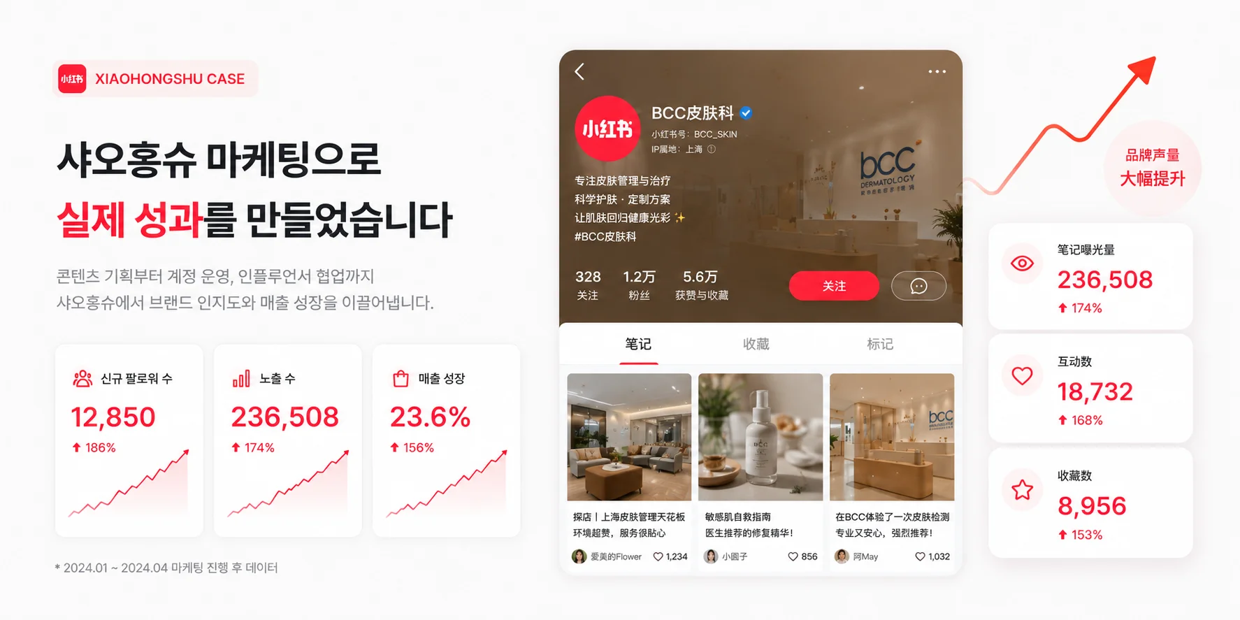 샤오홍슈